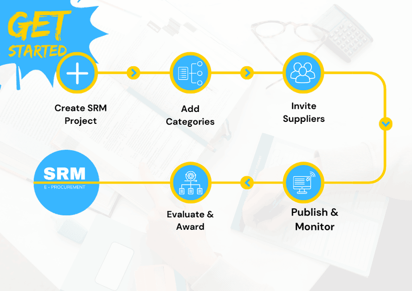 Level Up Your Buying Experience with SRM | E-Procurement Made Simple